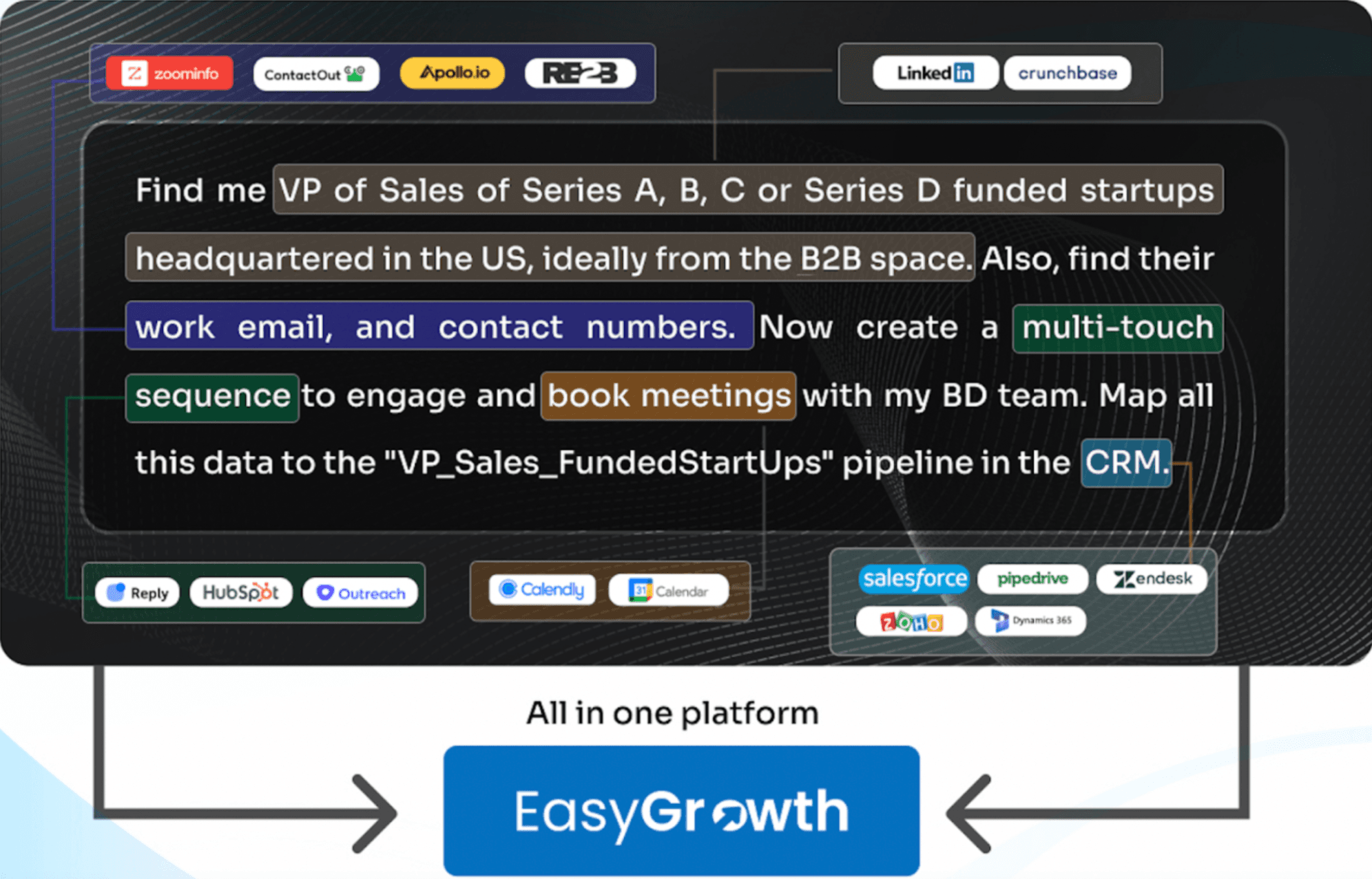 How EasyGrowth Works